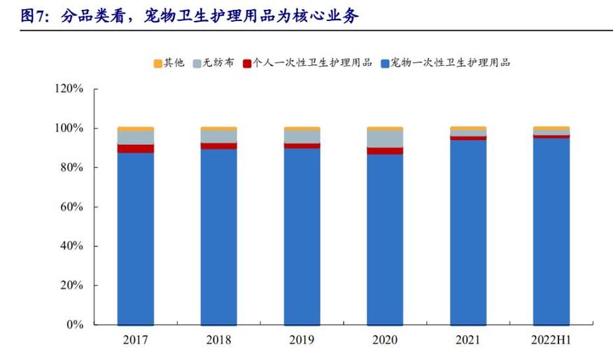 宠物卫生护理用品领军者依依股份 国内市场集中度提升空间广阔