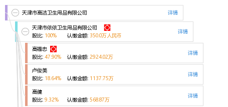 天津市高洁卫生用品